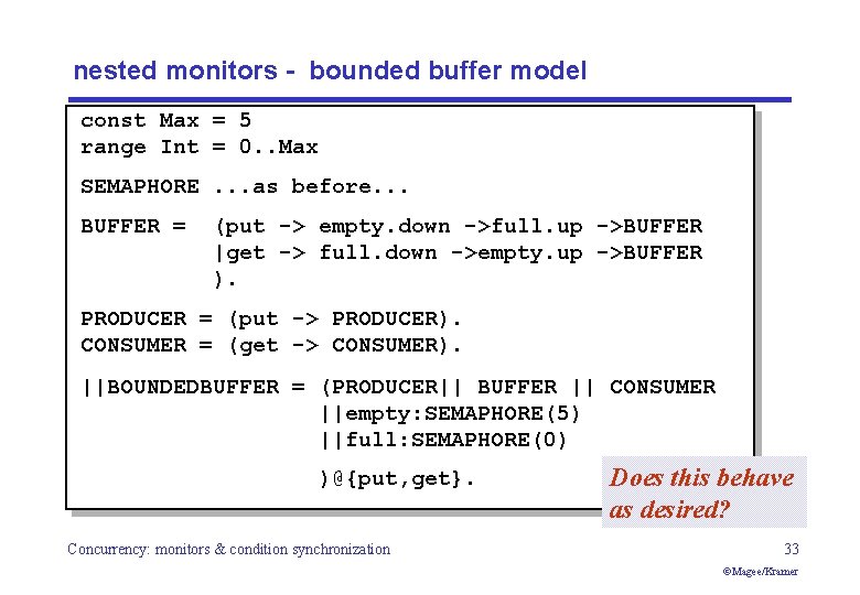 nested monitors - bounded buffer model const Max = 5 range Int = 0.