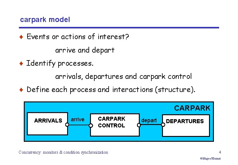 carpark model ¨ Events or actions of interest? arrive and depart ¨ Identify processes.