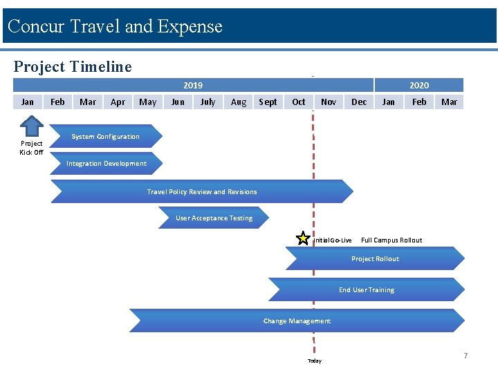 Concur Travel and Expense Project Timeline 2019 Jan Project Kick Off Feb Mar Apr Concur Travel and Expense Project Timeline 2019 Jan Project Kick Off Feb Mar Apr