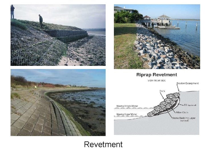 Revetment 