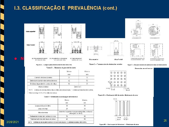 I. 3. CLASSIFICAÇÃO E PREVALÊNCIA (cont. ) l 2/20/2021 Normas de Acessibilidade da ABNT: