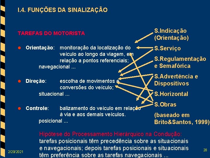 I. 4. FUNÇÕES DA SINALIZAÇÃO TAREFAS DO MOTORISTA l l l 2/20/2021 Orientação: monitoração