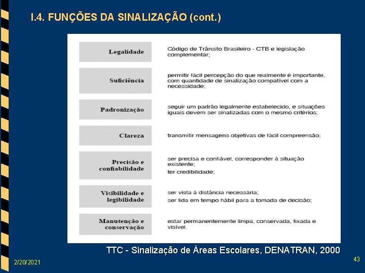 I. 4. FUNÇÕES DA SINALIZAÇÃO (cont. ) TTC - Sinalização de Áreas Escolares, DENATRAN,