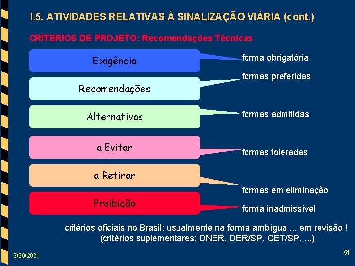 I. 5. ATIVIDADES RELATIVAS À SINALIZAÇÃO VIÁRIA (cont. ) CRÍTERIOS DE PROJETO: Recomendações Técnicas