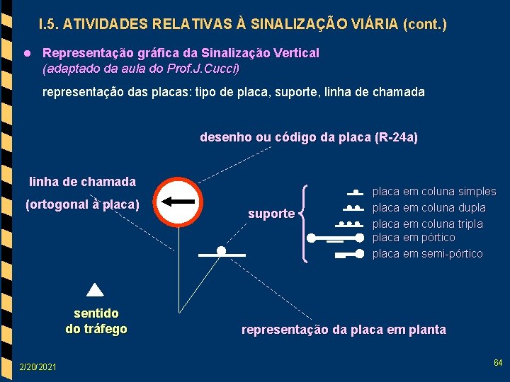 I. 5. ATIVIDADES RELATIVAS À SINALIZAÇÃO VIÁRIA (cont. ) l Representação gráfica da Sinalização