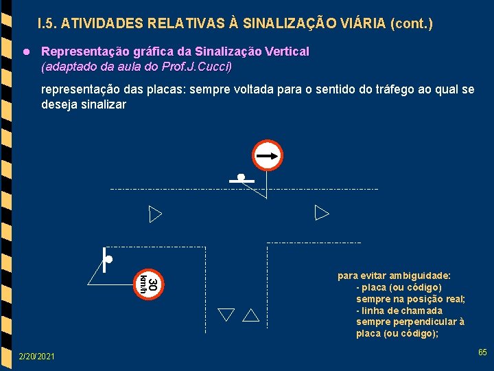 I. 5. ATIVIDADES RELATIVAS À SINALIZAÇÃO VIÁRIA (cont. ) l Representação gráfica da Sinalização