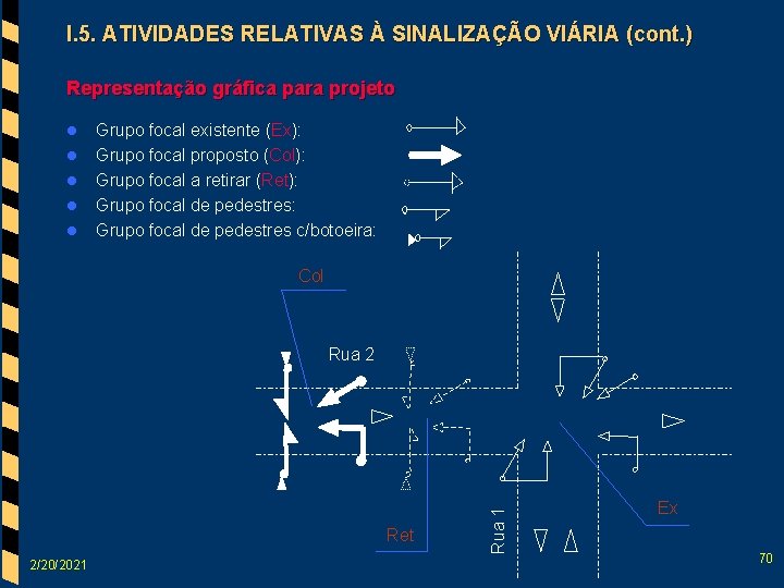 I. 5. ATIVIDADES RELATIVAS À SINALIZAÇÃO VIÁRIA (cont. ) Representação gráfica para projeto l