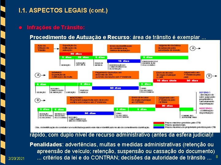 I. 1. ASPECTOS LEGAIS (cont. ) l Infrações de Trânsito: Procedimento de Autuação e