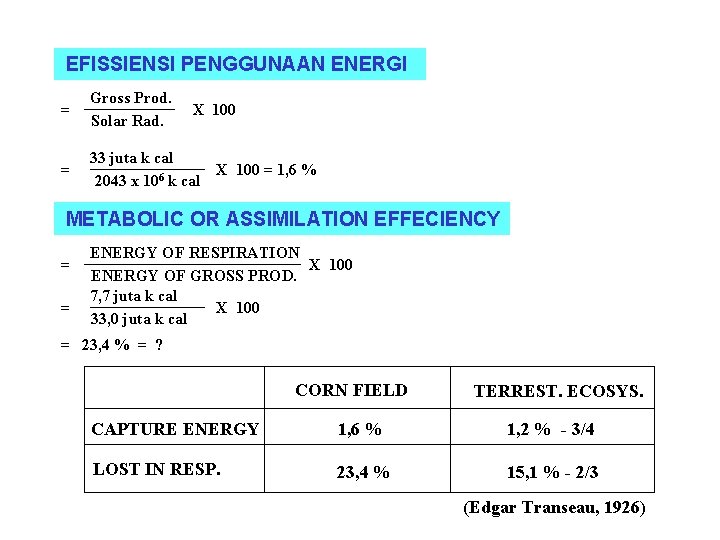 EFISSIENSI PENGGUNAAN ENERGI = Gross Prod. Solar Rad. = 33 juta k cal X