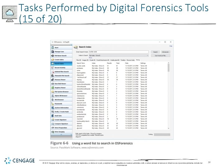 Tasks Performed by Digital Forensics Tools (15 of 20) © 2019 Cengage. May not