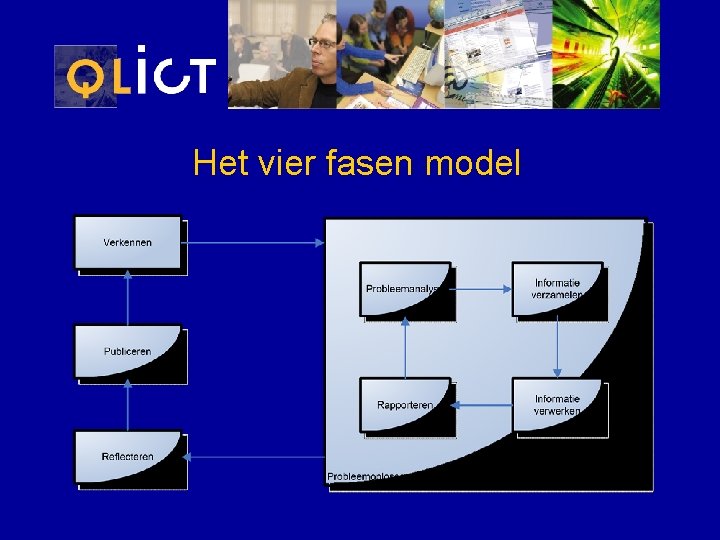 Het vier fasen model 