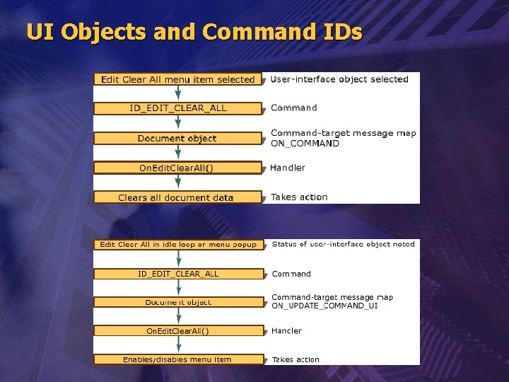 UI Objects and Command IDs 