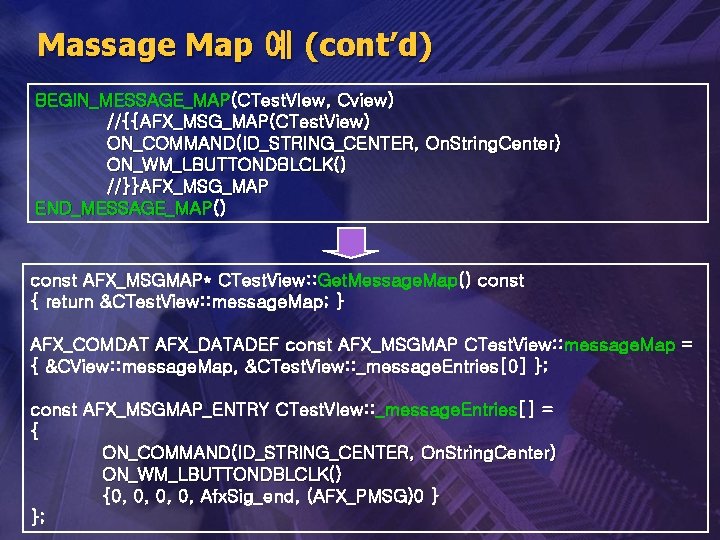 Massage Map 예 (cont’d) BEGIN_MESSAGE_MAP(CTest. VIew, Cview) //{{AFX_MSG_MAP(CTest. View) ON_COMMAND(ID_STRING_CENTER, On. String. Center) ON_WM_LBUTTONDBLCLK()