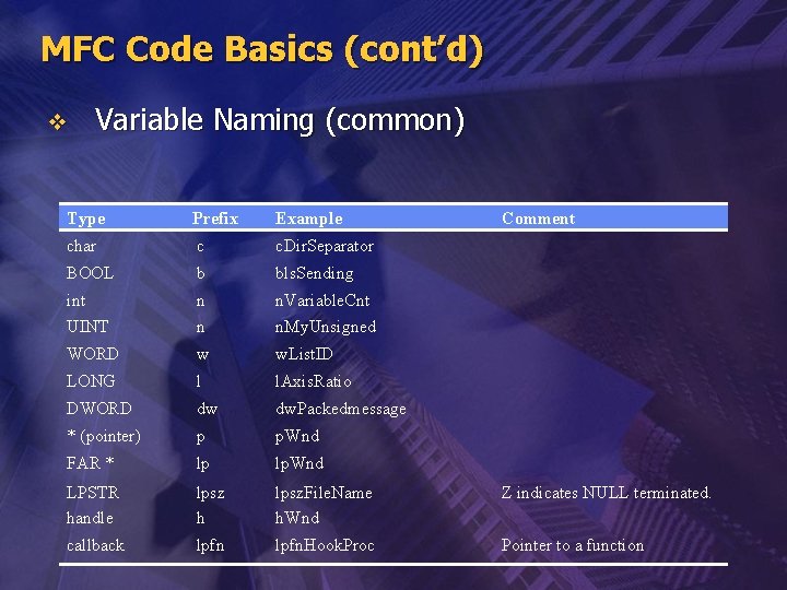 MFC Code Basics (cont’d) v Variable Naming (common) Type Prefix Example Comment char c