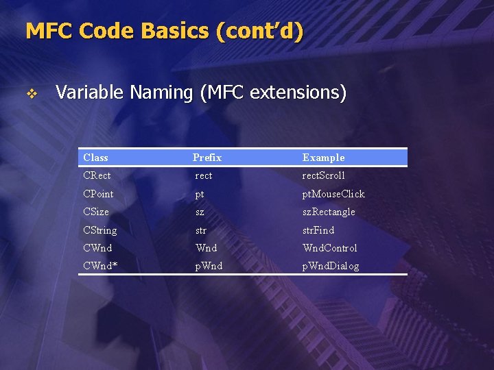 MFC Code Basics (cont’d) v Variable Naming (MFC extensions) Class Prefix Example CRect rect.