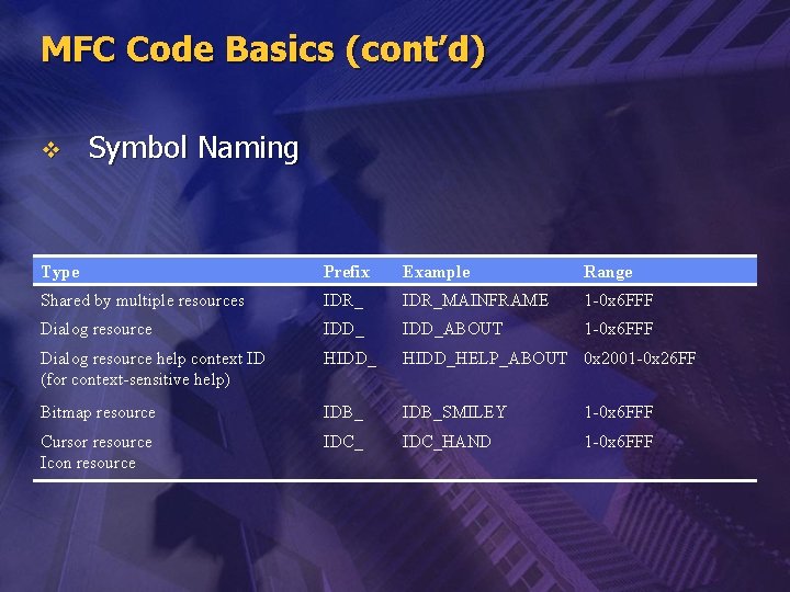 MFC Code Basics (cont’d) v Symbol Naming Type Prefix Example Range Shared by multiple