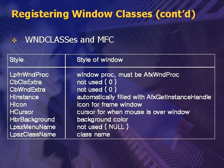 Registering Window Classes (cont’d) v WNDCLASSes and MFC Style of window Lpfn. Wnd. Proc