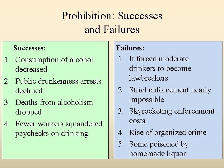 Prohibition: Successes and Failures Successes: 1. Consumption of alcohol decreased 2. Public drunkenness arrests