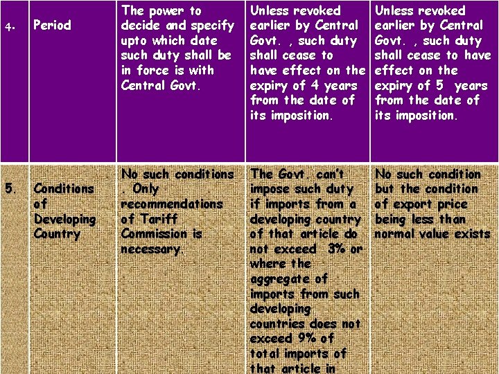 4. 5. Period Conditions of Developing Country The power to decide and specify upto