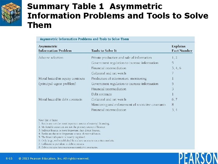 Summary Table 1 Asymmetric Information Problems and Tools to Solve Them 8 -15 ©