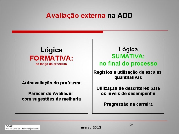 Avaliação externa na ADD Lógica SUMATIVA: no final do processo Lógica FORMATIVA: ao longo