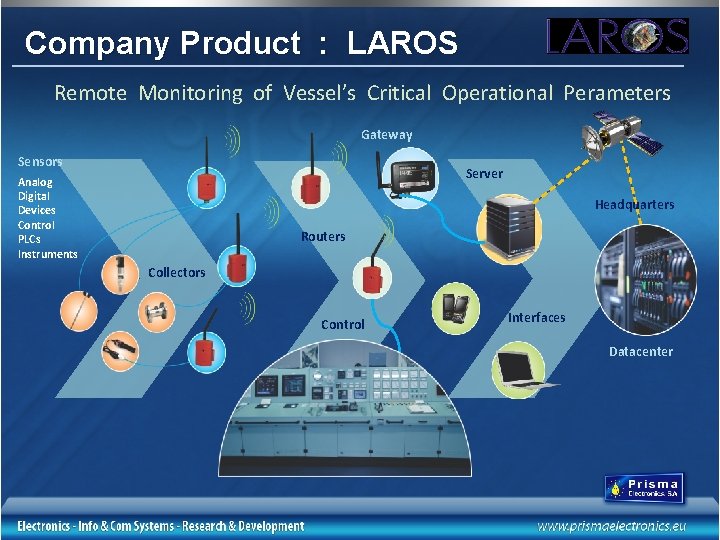 Company Product : LAROS Remote Monitoring of Vessel’s Critical Operational Perameters Gateway Sensors Server