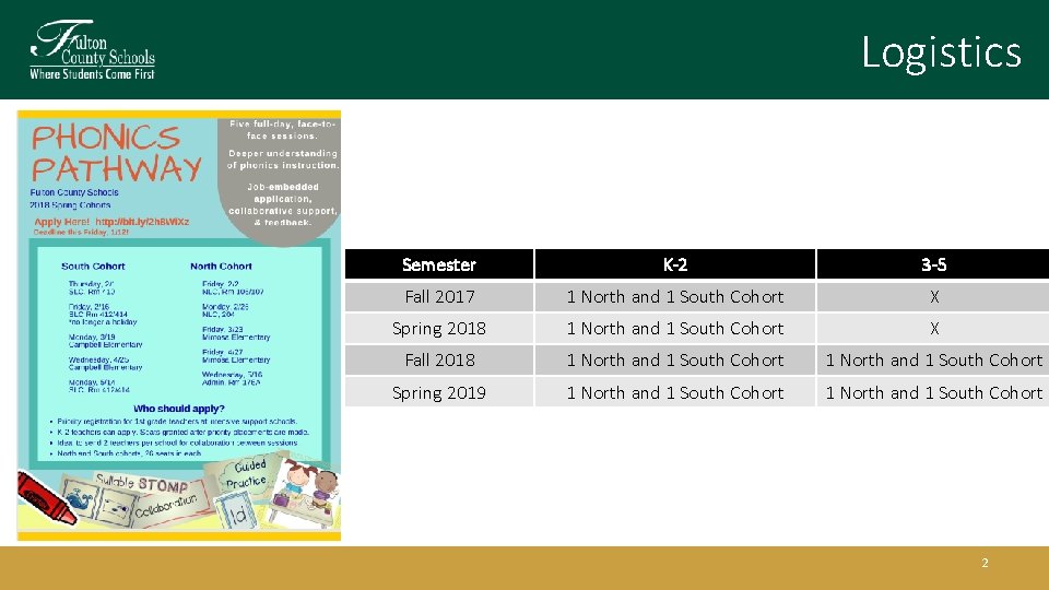 Logistics Semester K-2 3 -5 Fall 2017 1 North and 1 South Cohort X Logistics Semester K-2 3 -5 Fall 2017 1 North and 1 South Cohort X