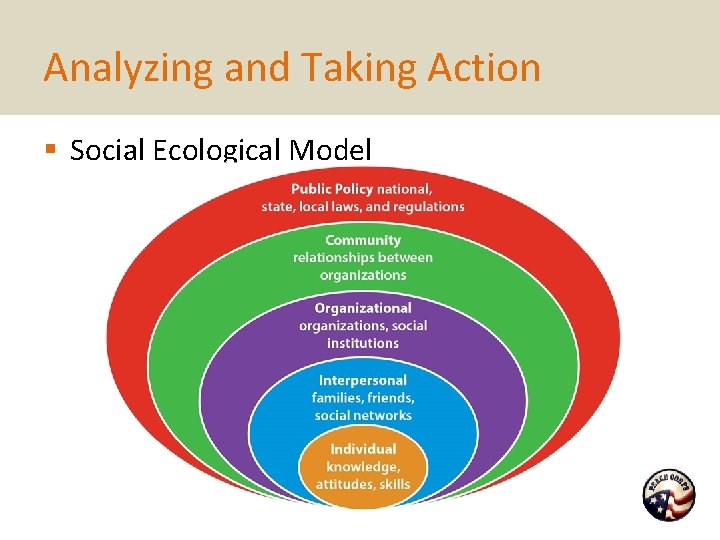 Analyzing and Taking Action § Social Ecological Model 