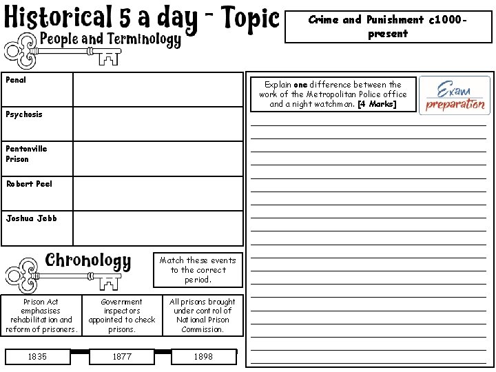 Crime and Punishment c 1000 present Penal Explain one difference between the work of