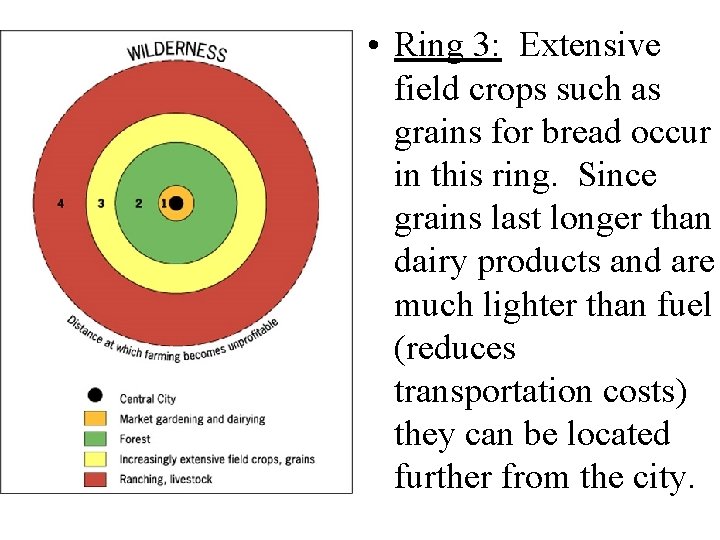 Ring 1: Dairying and intensive farming occur • Ring 3: Extensive field crops such