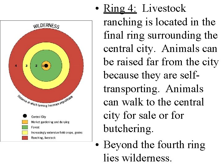  • Ring 4: Livestock ranching is located in the final ring surrounding the