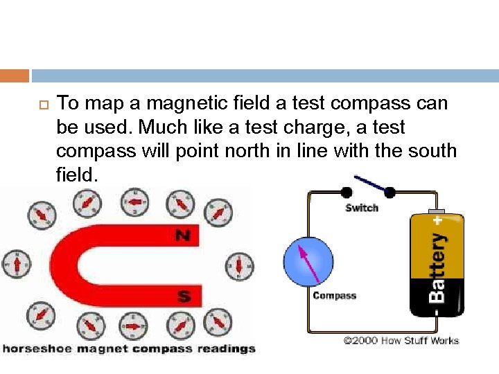  To map a magnetic field a test compass can be used. Much like