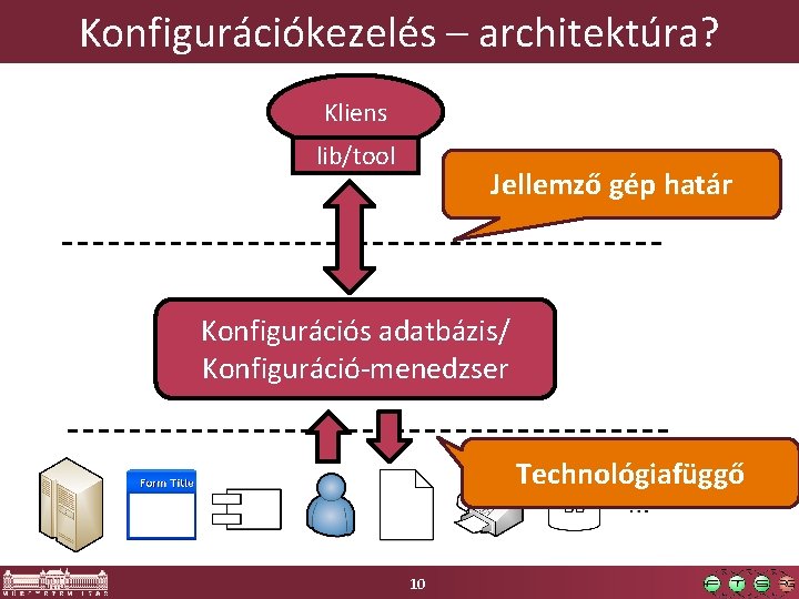 Konfigurációkezelés – architektúra? Kliens lib/tool Jellemző gép határ Konfigurációs adatbázis/ Konfiguráció-menedzser Technológiafüggő 10 