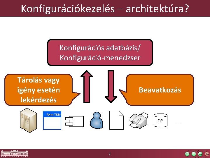 Konfigurációkezelés – architektúra? Konfigurációs adatbázis/ Konfiguráció-menedzser Tárolás vagy igény esetén lekérdezés Beavatkozás 7 