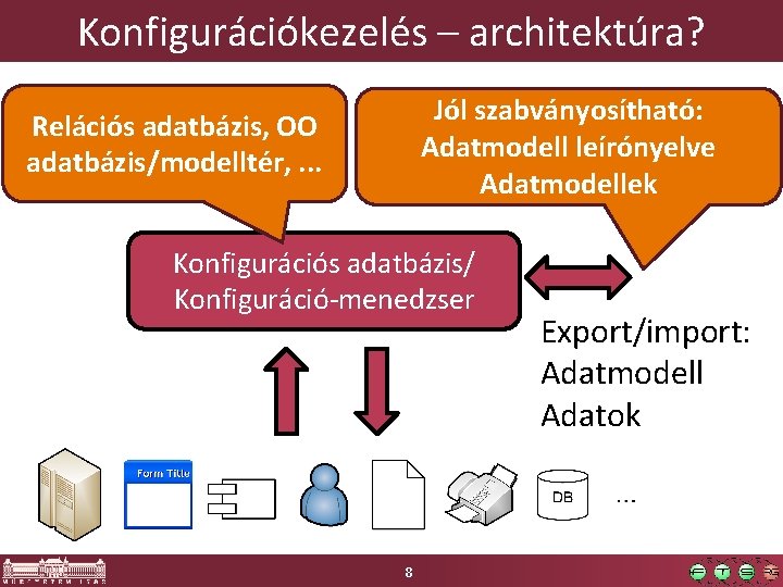 Konfigurációkezelés – architektúra? Jól szabványosítható: Adatmodell leírónyelve Adatmodellek Relációs adatbázis, OO adatbázis/modelltér, . .