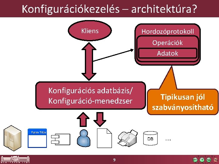 Konfigurációkezelés – architektúra? Kliens Hordozóprotokoll Operációk Adatok Konfigurációs adatbázis/ Konfiguráció-menedzser 9 Tipikusan jól szabványosítható