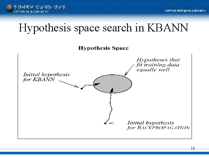 Hypothesis space search in KBANN 10 