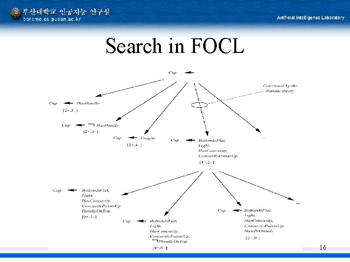 Search in FOCL 16 