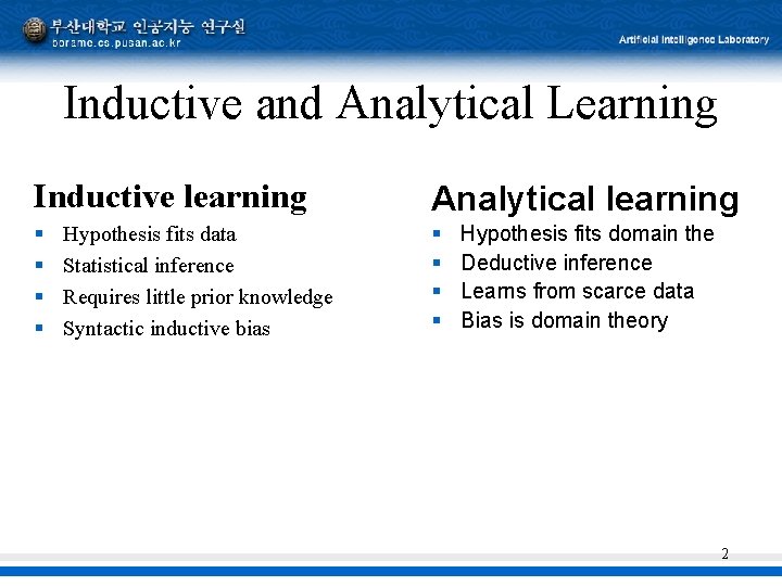 Inductive and Analytical Learning Inductive learning Analytical learning § § § § Hypothesis fits