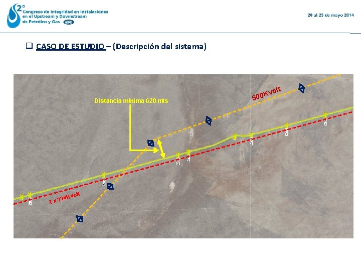 q CASO DE ESTUDIO – (Descripción del sistema) Distancia mínima 620 mts lt Kvo