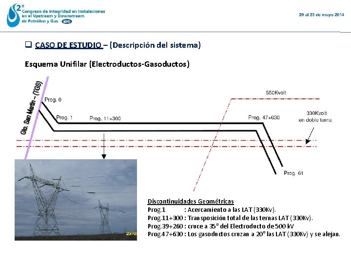 q CASO DE ESTUDIO – (Descripción del sistema) Esquema Unifilar (Electroductos-Gasoductos) Discontinuidades Geométricas Prog.