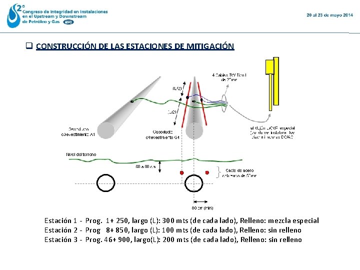 q CONSTRUCCIÓN DE LAS ESTACIONES DE MITIGACIÓN Estación 1 - Prog. 1+ 250, largo