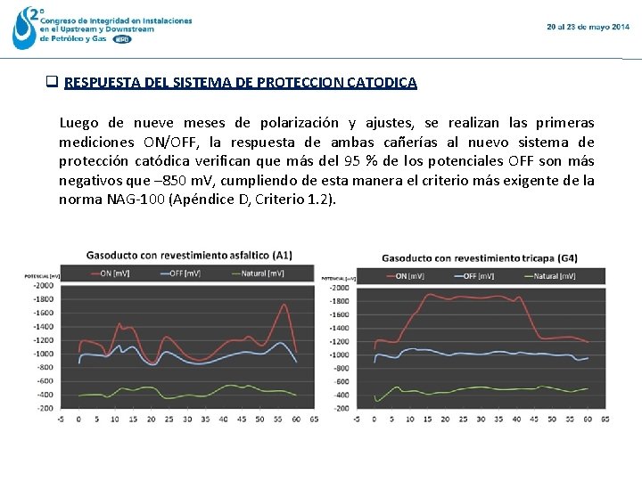 q RESPUESTA DEL SISTEMA DE PROTECCION CATODICA Luego de nueve meses de polarización y