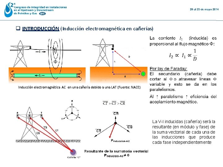 q INTRODUCCIÓN (Inducción electromagnética en cañerías) Inducción electromagnética AC en una cañería debido a