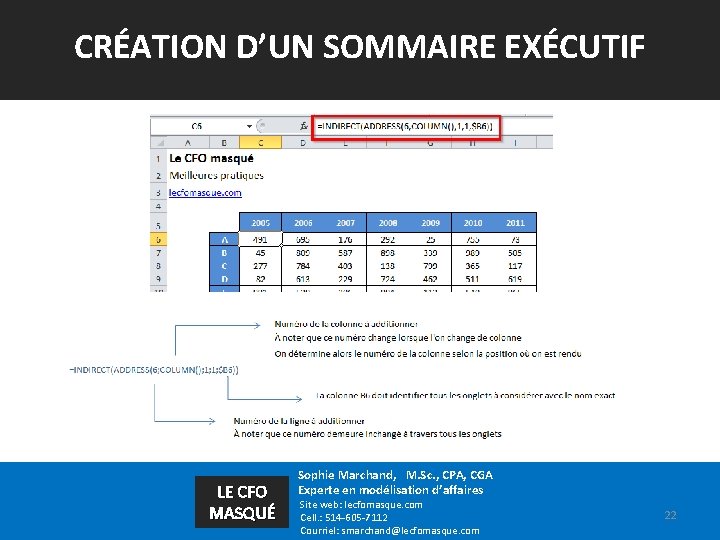 CRÉATION D’UN SOMMAIRE EXÉCUTIF LE CFO MASQUÉ Sophie Marchand, M. Sc. , CPA, CGA