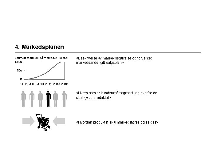 4. Markedsplanen Estimert størrelse på markedet i kroner <Beskrivelse av markedsstørrelse og forventet markedsandel