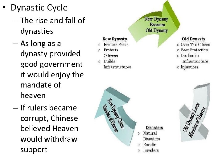  • Dynastic Cycle – The rise and fall of dynasties – As long