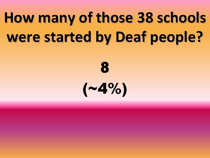 How many of those 38 schools were started by Deaf people? 8 (~4%) 