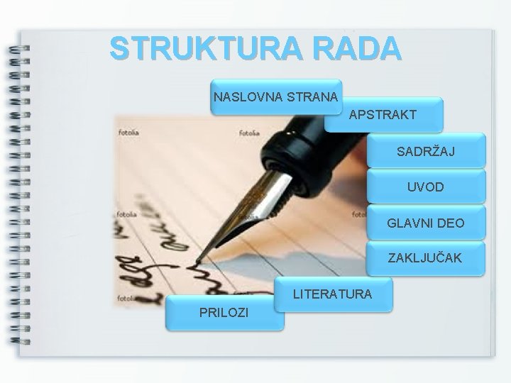 STRUKTURA RADA NASLOVNA STRANA APSTRAKT SADRŽAJ UVOD GLAVNI DEO ZAKLJUČAK LITERATURA PRILOZI 