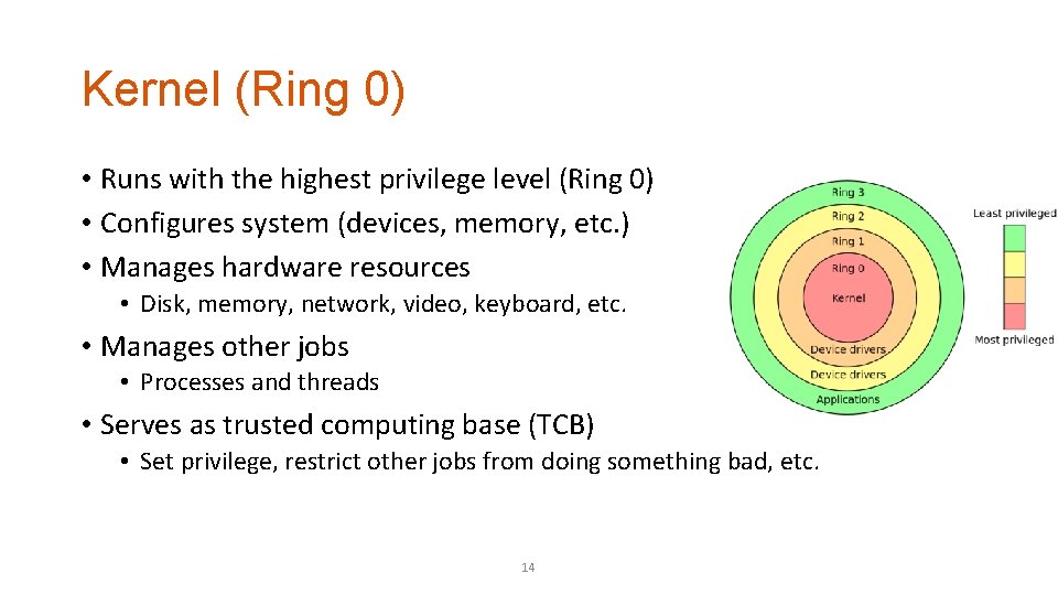 Kernel (Ring 0) • Runs with the highest privilege level (Ring 0) • Configures